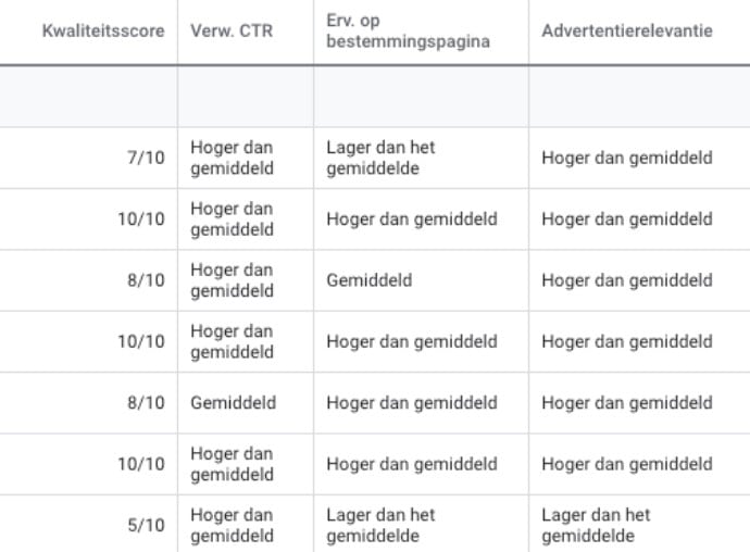 onderdelen kwaliteitsscore onderdelen kwaliteitsscore