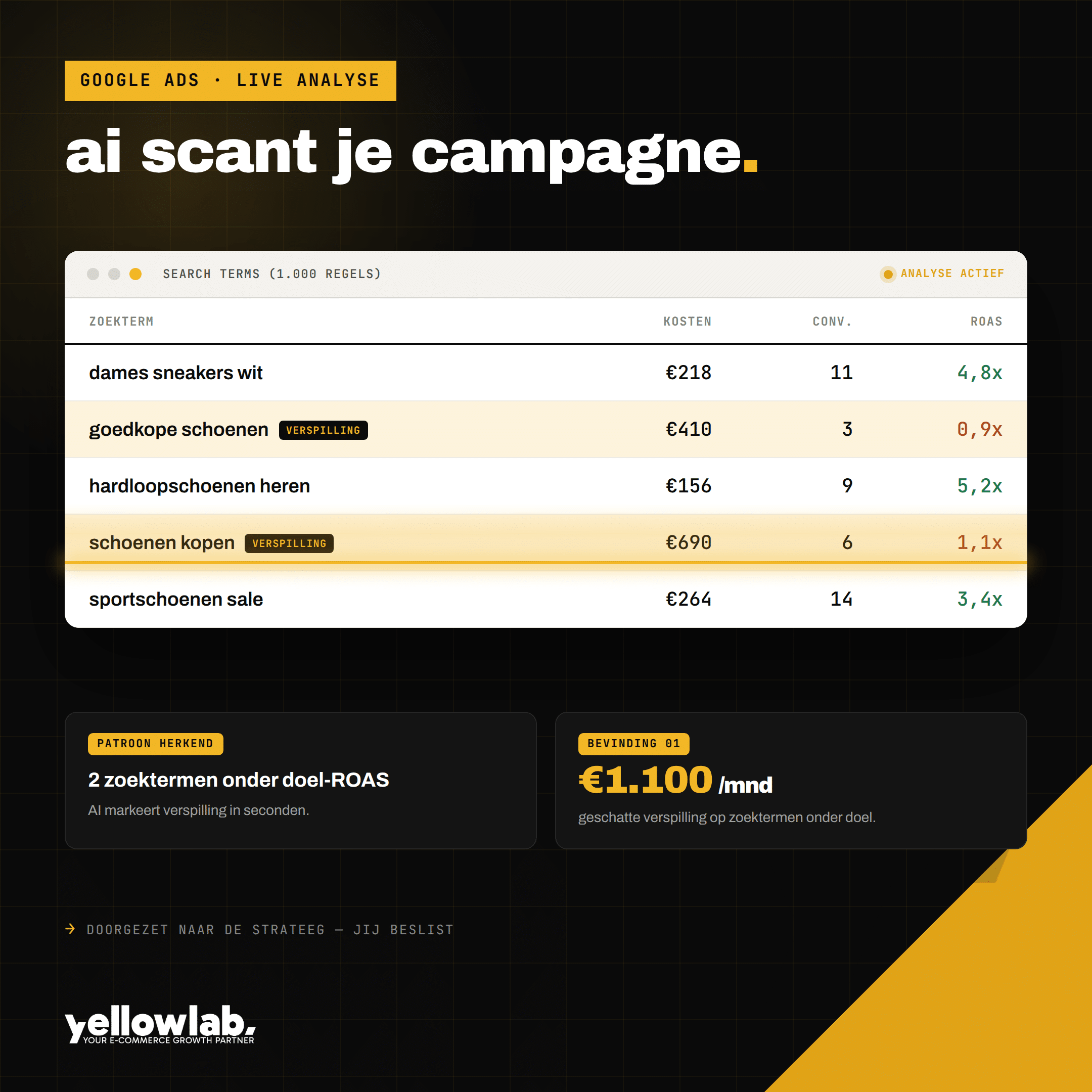 ai in combinatie met google ads